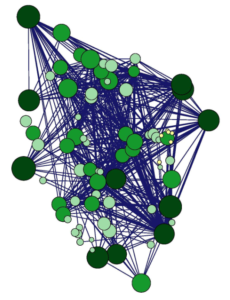 Figure showing links among trees